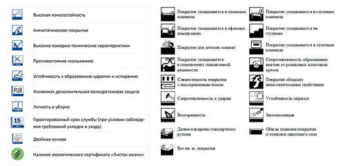 Как выбрать линолеум для квартиры по качеству