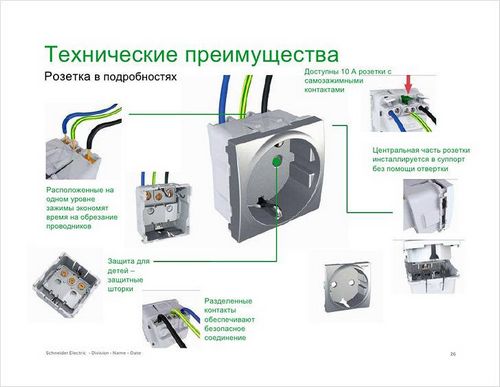 Как выбрать розетки и выключатели - советы по выбору розеток и выключателей