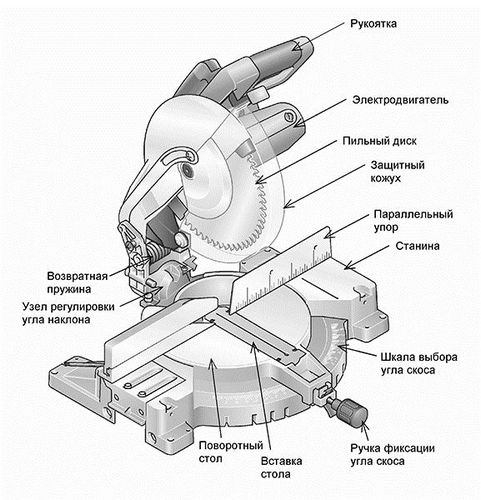 Как выбрать торцевую пилу: критерии, параметры инструмента