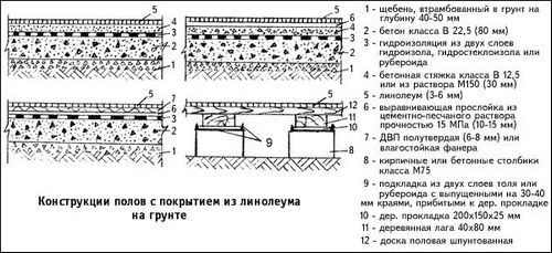 Как выровнять пол под линолеум: технология выравнивания составами и фанерой (видео)