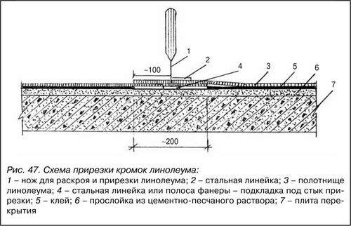 Как выровнять пол под линолеум: технология выравнивания составами и фанерой (видео)