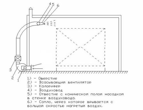 Как высушить дерево в домашних условиях?