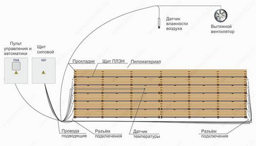 Как высушить дерево в домашних условиях?