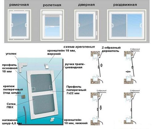 Как замерить москитную сетку на пластиковое окно