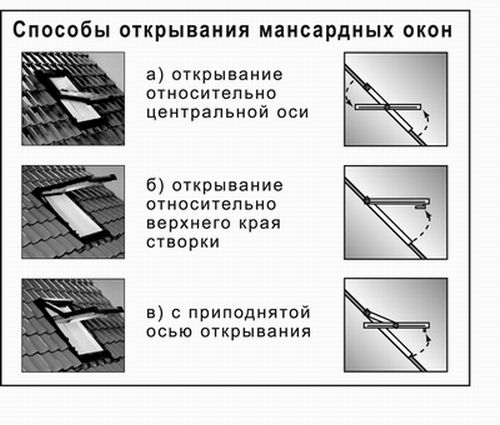 Какая фурнитура для окон лучше всего