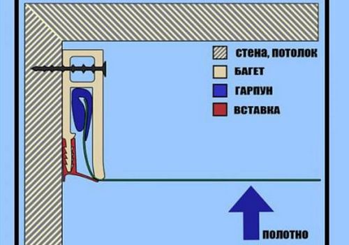 Какие бывают багеты и карнизы для натяжных потолков?