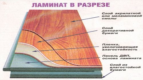 Какие бывают размеры ламината: длина, ширина, вес