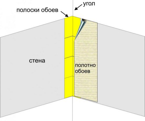 Какие обои поклеить на кухне; цветовая гамма, рисунок (фото и видео)