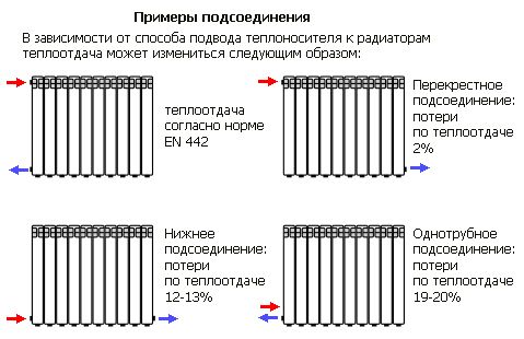 Какие радиаторы отопления лучше для квартиры и частного дома: как выбрать?