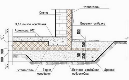 Какой фундамент для дома выбрать