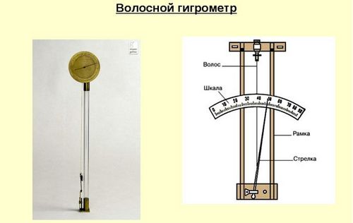 Какой купить комнатный гигрометр: критерии выбора, модели