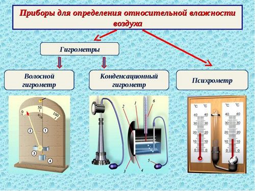 Какой купить комнатный гигрометр: критерии выбора, модели