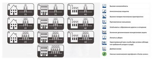 Какой линолеум лучше для квартиры - вид, класс и толщина
