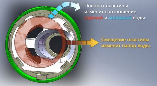 Какой смеситель выбрать для ванной