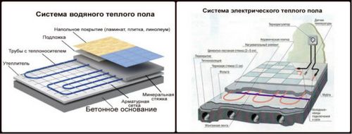 Какой теплый пол лучше: водяной или электрический - сравнение двух систем