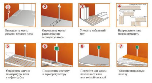 Какой теплый пол лучше: водяной или электрический - сравнение двух систем