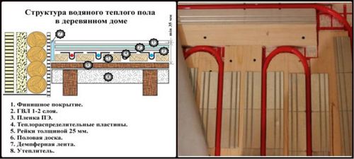 Какой теплый пол лучше: водяной или электрический - сравнение двух систем