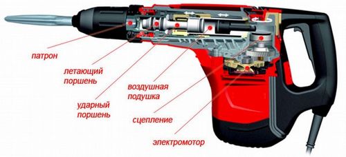 Какой выбрать перфоратор для дома