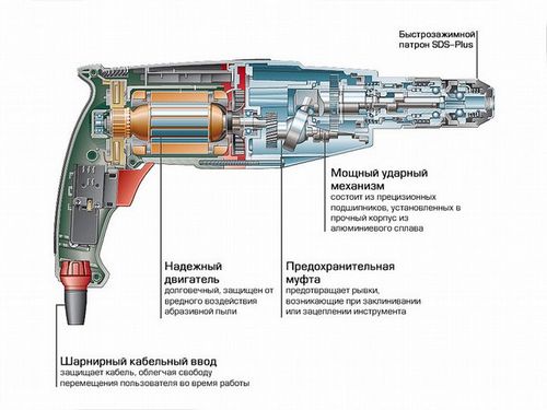 Какой выбрать перфоратор для дома