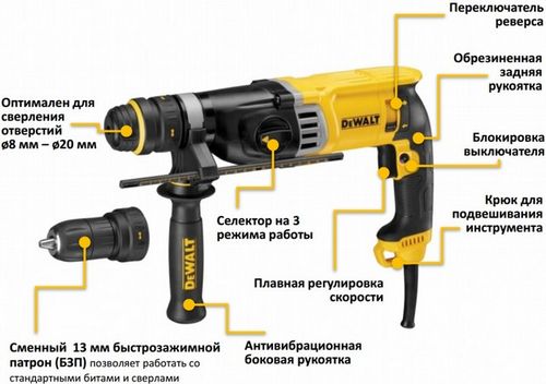 Какой выбрать перфоратор для дома