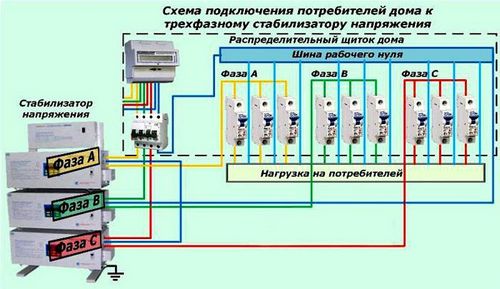 Какой выбрать стабилизатор напряжения 220в для дома: советы