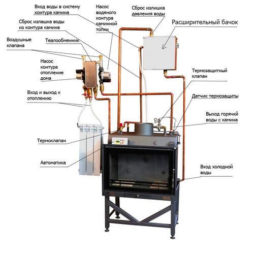 Камин с водяным контуром: каминная топка для отопления своими руками, рубашка жаркая и чертежи, видео и схема