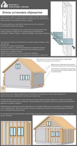 Канадский сайдинг - подробное описание и порядок монтажа