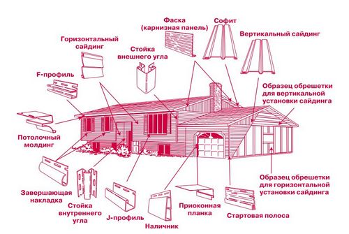 Канадский сайдинг - подробное описание и порядок монтажа