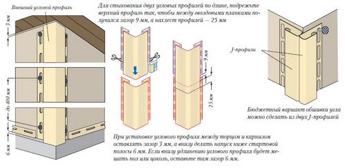 Канадский сайдинг - подробное описание и порядок монтажа