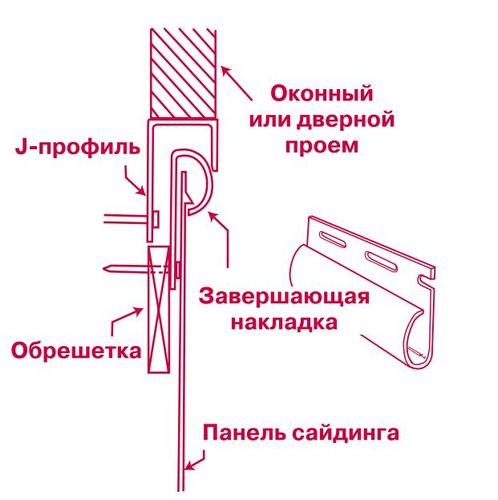 Канадский сайдинг - подробное описание и порядок монтажа