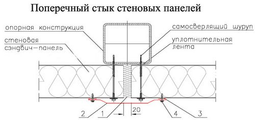 Каркас для сэндвич панелей - типы конструкций и советы по монтажу