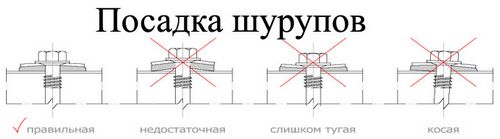 Каркас для сэндвич панелей - типы конструкций и советы по монтажу