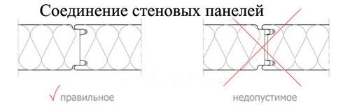 Каркас для сэндвич панелей - типы конструкций и советы по монтажу