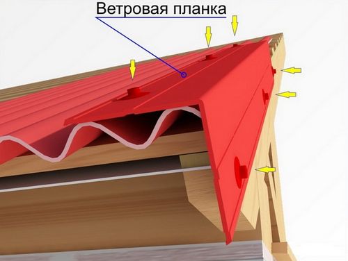 Керамопластиковая кровля - инструкция по монтажу и обзор!