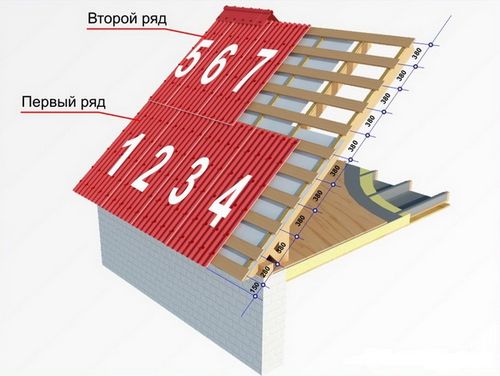 Керамопластиковая кровля - инструкция по монтажу и обзор!