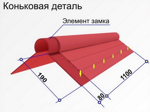 Керамопластиковая кровля - инструкция по монтажу и обзор!