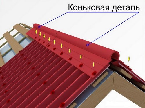 Керамопластиковая кровля - инструкция по монтажу и обзор!