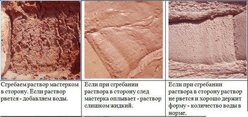 Кладочный раствор для кирпича - способы приготовления с инструкциями