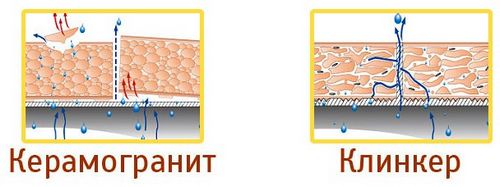 Клинкерные ступени