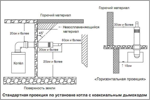 Коаксиальный дымоход для газового котла: требования к установке, монтаж