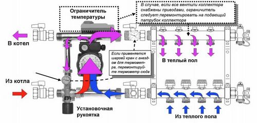 Коллектор для теплого пола - устройство и монтаж системы