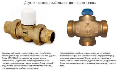 Коллектор для теплого пола - устройство и монтаж системы