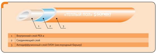 Трубы для водяного теплого пола, какие лучше? обзор и монтаж!