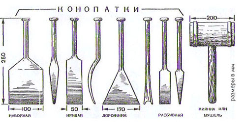 Конопатка сруба: пошаговая инструкция. Технология конопатки сруба своими руками. Выбор материалов для конопатки деревянного дома. Как проводить конопатку сруба своими руками.