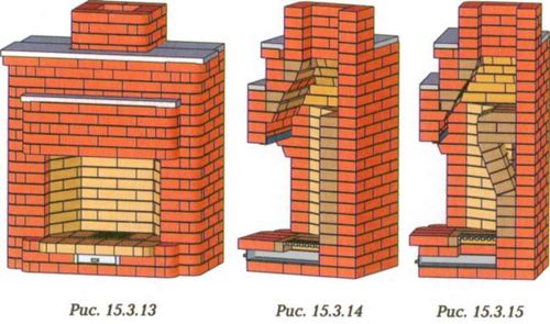 Конструкция камина