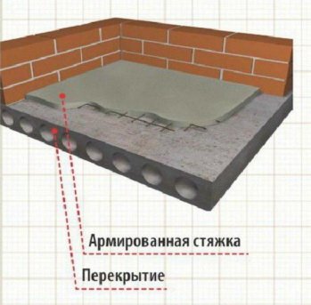 Конструкция полов на перекрытии