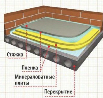 Конструкция полов на перекрытии