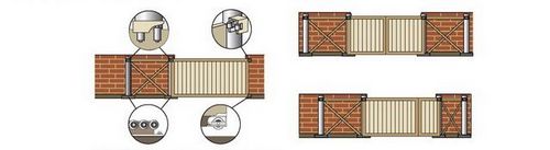 Конструкция секционных (откатных и распашных) ворот: сравнение габаритных размеров гаражных ворот