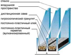 Критерии выбора пластиковых окон