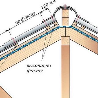 Кровля крыши шифером: технология устройства шиферной кровли своими руками, конструкция шиферной кровли
